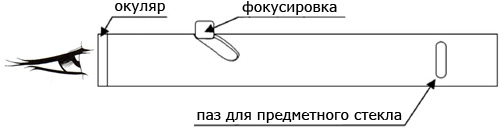 http://3sobaki.ru/data/images/shema.jpg